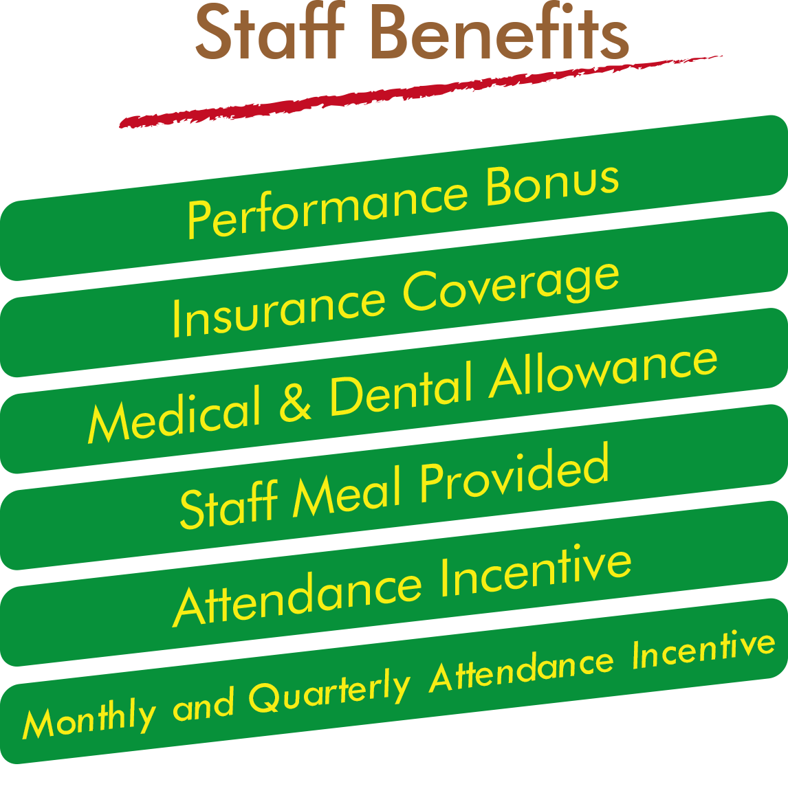 Staff Benefits